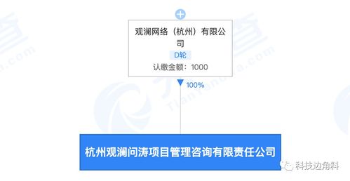 丁香园成立观澜问涛管理咨询公司,经营范围含股权投资