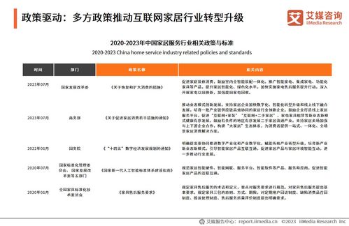 艾媒咨询 2023年中国互联网家居售后服务市场研究报告