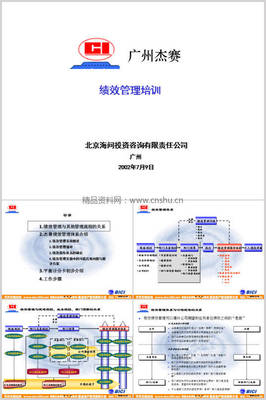 某投资咨询公司绩效管理培训教材(PPT 66页)