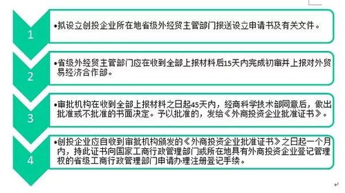 外商投资创业投资企业管理规定 细读笔记