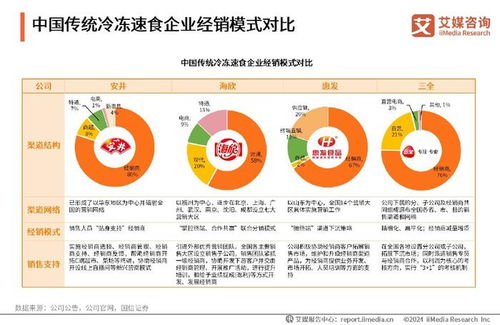 艾媒咨询 2024年中国速冻食品消费趋势洞察研究报告