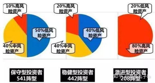 家庭理财方法 知道这7个定律可以帮你赚更多钱 价值投资