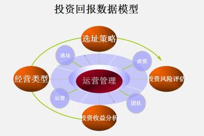 【常州】5月10-11日 《餐饮IO定量投资风险决策法》咨询班