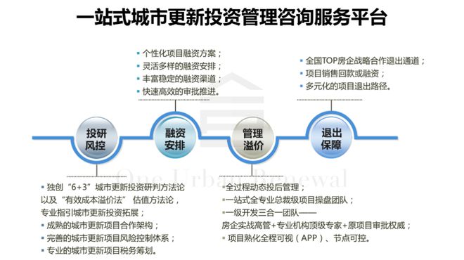 自救成应对金融风险的主要方式!旧改不良资产如何盘活?