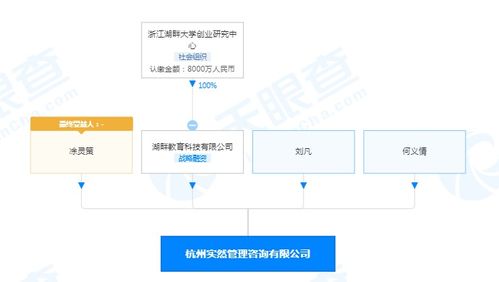 湖畔教育投资杭州一管理咨询公司