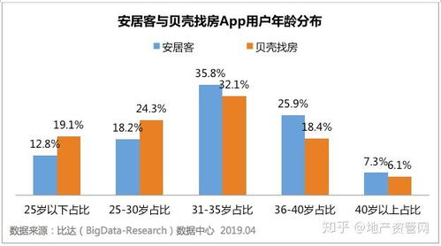 重仓中国房地产,孙正义重返 封神之地 睿和研究