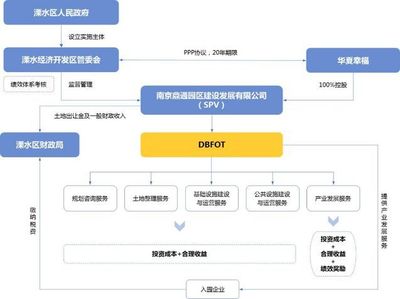 为什么开发商布局产业地产容易“犯迷糊”?(附成功案例)