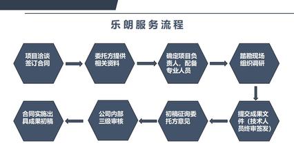 专业做投资价值分析报告的公司-资方认可