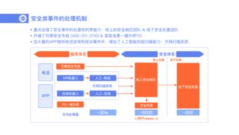 滴滴客服负责人刘西帝 已有9000名客服人员,超过50 为自有员工